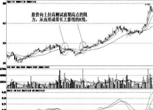 申请股票配资 谨慎看待K线形态，投资需多方考量