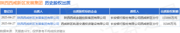 配资炒股开户平台 陕西西咸新区发展集团出质西咸新区轨道交通投资建设有限公司股权，数额为35500万元